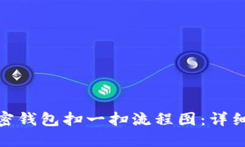 如何制作加密钱包扫一扫流程图：详细教程与步骤