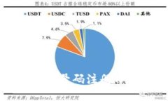 ziaoti如何使用手机号码注册TPWallet？步