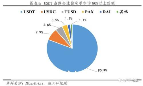 制作区块链钱包的安全性分析与最佳实践