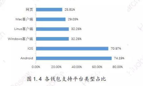 区块链系统钱包开发:全面指南及最佳实践