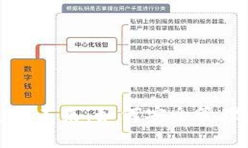 数字钱包的未来:如何安全管理您的资产