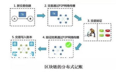 如何将SHIB币提取到TP Wallet:详细指南