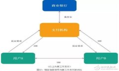 遇到 TPWallet 添加不了代币？这里有解