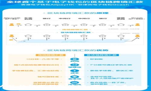 各大银行数字钱包评测:哪一个更适合你?