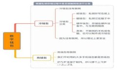 虚拟资产数字钱包的全面指南：安全、