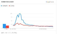 数字钱包对个人征信的影响与管理策略