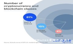 如何通过FIL币在TPWallet中赚取收益？