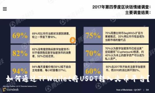 如何通过TPWallet将USDT转入火币平台?