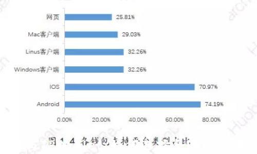 BNB与TPWallet:如何选择合适的区块链