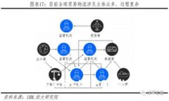 XCH在TP Wallet上是什么链？全面解析XC