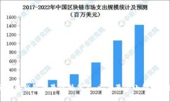区块链钱包的最佳替代品：六款最强小