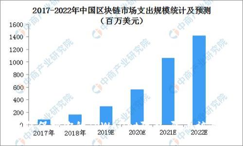如何保护你的TPWallet隐私,防止被追踪