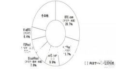 数字钱包编码：解密数字钱包的基础与