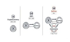 如何将BSC网络中的资产提取到TPWallet？