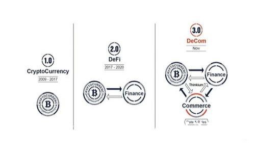 如何将BSC网络中的资产提取到TPWallet?详细步骤和注意事项