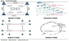 数字钱包的安全性与可靠性分析：你需