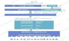TPWallet闪兑不足的燃气费解决方案及常