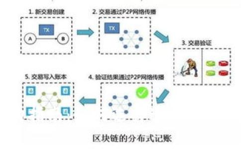 数字钱包选购指南:如何选择适合您的商店数字钱包