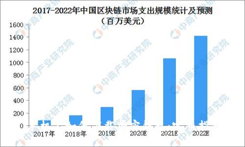 手机上如何下载加密钱包:完整指南