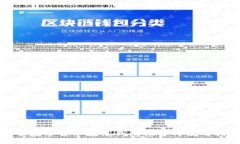 最佳数字货币在线钱包推荐与使用指南