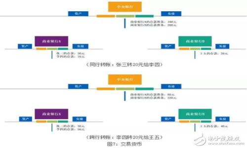 区块链钱包自动转币的功能解析与实用指南