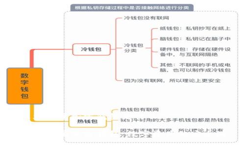 独立专属加密钱包是什么
独立专属加密钱包:数字资产的安全港