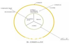 数字货币硬件钱包：安全存储您的数字