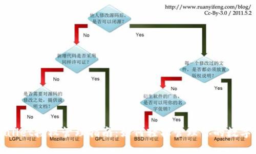 TPWallet授权管理指南:如何轻松管理你的数字资产