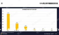 : 如何在微信中找到数字钱包？全面指