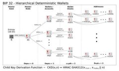 如何通过TP Wallet 安全购买合约地址
