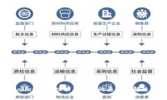 TPWallet闪兑功能不支持的原因及解决方