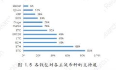 数字资产钱包的全面讲解：理解、类型
