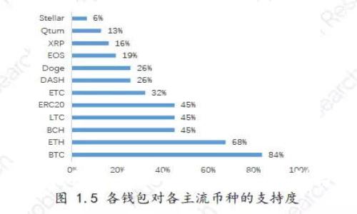 数字资产钱包的全面讲解:理解、类型与安全性