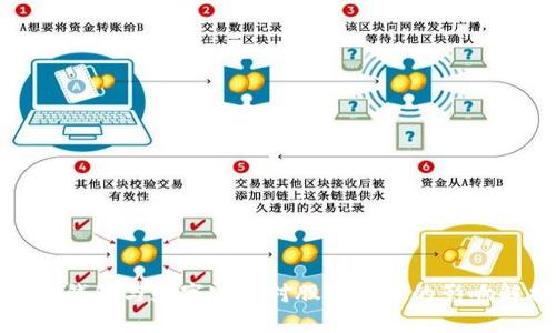 数字钱包与数字密钥对股票投资的影响解析