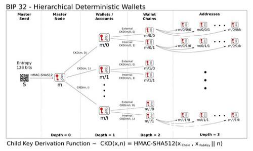 TPWallet 1.35版本全面解析与使用指南