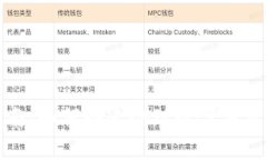 数字钱包面签指南：如何快速办理数字