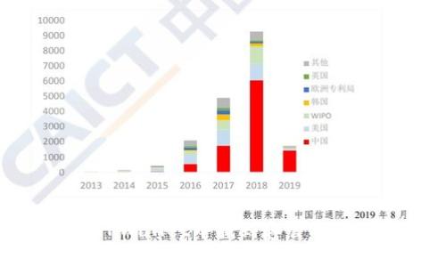 如何在TPWallet中找到和管理你的密钥