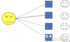 TPWallet提现USDT的完整指南