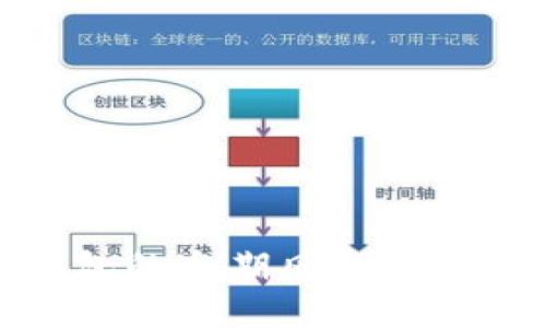 数字钱包的逾期风险与防范措施