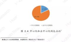 如何将交易所的数字货币安全提取到