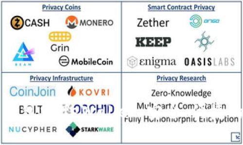 猎豹推出数字资产钱包SafeWallet:安全、便捷的数字资产管理工具
