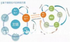 TPWallet波场币的燃烧机制及其影响解析