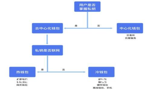 如何将TPWallet中的狗狗币转至欧意交易所:详细步骤与指南