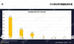 数字货币钱包会跑路吗？投资者须知的