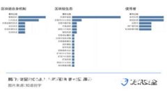 如何通过TPWallet参与波场私募投资