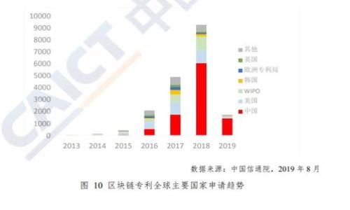 区块链钱包地址明细解析:如何安全管理你的数字资产