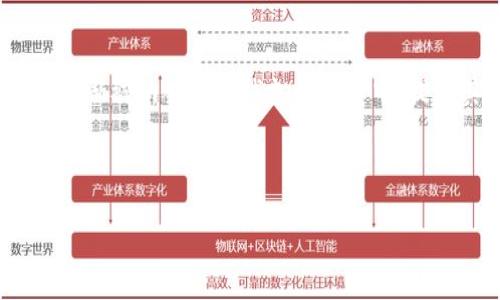 思考和关键词

  哪里可以查看和使用数字人民币钱包？ / 

 guanjianci 数字人民币, 钱包下载, 使用指南, 电子支付 /guanjianci 

内容结构

接下来，我将详细介绍数字人民币钱包的查询和使用，并回答六个相关问题，整个内容将分为多个部分，以便于阅读和理解。

一、数字人民币概述

数字人民币是中国人民银行推出的一种国家法定数字货币，作为人民币的数字化形式，它的推出旨在推动金融科技的发展，提高支付的便利性，降低交易成本，并促进人民币国际化。相比现金和银行转账，数字人民币具有即时到账、无手续费以及便捷的使用体验。它主要通过手机App和不同的支付渠道进行管理，让用户可以更加安全和灵活地进行交易。

二、哪里可以查看数字人民币钱包

要查看和使用数字人民币钱包，用户需要先下载一个支持数字人民币的钱包应用，通常是在中国人民银行指定的官方应用商店中查找。比较有名的数字人民币钱包包括“数字人民币（试点版）”应用，它支持用户注册、充值和交易功能。下载完成后，用户需要完成注册并进行实名认证，即可开通数字人民币钱包。

在注册过程中，用户通常需要提供个人身份信息，如身份证号和联系电话等。实名认证是为了确保交易的安全及合规性。一旦完成注册，用户便能够查看其钱包的余额、交易记录等相关信息。

三、如何下载数字人民币钱包

下载数字人民币钱包的步骤非常简单。用户可以在各大手机应用商店，比如苹果App Store或Android的Google Play中，搜索“数字人民币”或者“中央银行数字货币”进行下载。在下载前，确保下载的是官方版本，以防使用非官方应用造成信息泄露。

下载后，用户需点击安装并根据手机的指引完成安装流程。安装完成后，用户可以打开应用并按照提示完成注册和实名认证。整个过程通常不超过十分钟。

四、数字人民币钱包的使用指导

数字人民币钱包的使用相对简单，用户可以通过以下几个步骤进行操作：

1. **充值**: 用户可以通过银行转账将资金充值到自己的数字人民币钱包中，也可以使用现金在指定的充值点进行兑换。

2. **支付**: 在完成充值后，用户可以通过扫描商户的二维码进行支付，或生成自己的二维码供他人扫描。数字人民币支持多种支付方式，包括线上支付和线下扫码付。

3. **查看交易记录**: 用户可以在应用中随时查看自己的交易记录，包括充值、支付和转账等信息，帮助用户掌握自身的消费状况。

4. **余额管理**: 用户可以随时查看钱包的余额，确保在支付时不会出现不足的情况。

五、数字人民币钱包常见问题

数字人民币钱包在使用过程中可能会遇到一些常见问题，以下是解决方案： 

1. **无法注册**: 如果用户无法成功注册，需要检查身份证信息是否填写正确，或联系app客服解决问题。 

2. **支付失败**: 如果支付过程中出现失败，首先检查网络连接是否正常，其次确保钱包中有足够的余额。 

六、总结与展望

随着数字人民币的推广，未来的支付方式将更加便捷、高效。用户在逐步习惯这一新兴电子支付产品时，也能积极探索它带来的更多功能，如跨境支付、金融裂变等。

问题讨论

接下来，我将讨论六个与数字人民币钱包相关的问题，每个问题提供800字的详细解答。

问题一：数字人民币的安全性如何保障？

数字人民币是由中国人民银行发行的法定数字货币，安全性是其最重要的特点之一。数字人民币钱包的安全保障包括多层次身份认证、资金加密技术、交易监控等措施，确保用户的资金和个人信息安全。在注册过程中，用户需要进行身份认证，这一流程通常采用人脸识别、短信验证码等多重认证方式，确保只有本人才能访问其数字钱包。此外，数字人民币使用的技术提供了高级加密，交易数据在传输和存储过程中都会被加密处理，防止黑客攻击和数据泄露。并且中国人民银行会对交易进行实时监控，及时发现和处理可疑交易，进一步保障用户的资金安全。

问题二：数字人民币与其他支付工具有什么不同？

相较于传统支付工具如信用卡、支付宝和微信支付，数字人民币的最大特点在于它是国家法定货币。使用数字人民币进行支付并不需要与商业银行的账户绑定，这意味着用户可以直接通过数字钱包进行交易，提升了资金的流动性。此外，数字人民币不收取交易手续费，有助于降低个人和商家的运营成本。同时，数字人民币也具备离线支付功能，用户即使在没有网络的情况下也能完成小额支付，极大地便利了日常交易体验。最重要的是，数字人民币为用户提供了更高的隐私保护，用户可以选择匿名交易，降低个人信息泄露的风险。相比之下，其他支付工具更依赖于银行账户和互联网服务，安全性和便利性有所局限。

问题三：数字人民币在国际化中的角色何在？

数字人民币的推出不仅是在国内市场的一次创新突破，同时还具有国际化的战略意义。随着“一带一路”倡议的推进，数字人民币被视为推动人民币国际化的一种手段。它能够降低跨国交易的成本，提高交易的便捷性，特别是在与其他国家进行贸易往来时，数字人民币能够有效减少兑换成本和汇率损失，促进经济合作。此外，数字人民币的使用可以增强中国在全球金融体系中的话语权，将人民币真正带入全球支付体系。此外，在需要进行外汇管制、跨境支付的情况中，数字人民币的应用可以帮助国家更好地控制资本流动，维护国家的金融稳定。因此，数字人民币的推广也有助于推动全球金融创新，为其他国家提供新的支付解决方案。

问题四：数字人民币的使用限制有哪些？

虽然数字人民币的使用具有许多优势，但在使用中也存在一些限制。首先，数字人民币目前尚处于试点阶段，虽然在部分城市和场景中得到了应用，但在全国范围内还有待进一步普及。其次，数字人民币的使用场景相对较为特定，虽然它越来越多地被商家接受，但在小型商户或偏远地区可能仍然难以找到可用的支付渠道。此外，用户在使用数字人民币进行交易时，需要保证其设备安全，避免因手机丢失或被黑客攻击导致的资金风险。因此，虽然数字人民币为日常支付提供了新的选择，但用户仍需保持警惕，确保自身交易的安全和合规。

问题五：如何使用数字人民币进行跨境支付？

数字人民币的跨境支付功能正在逐步推进中，但目前尚处于探索阶段。对于大部分个人用户而言，使用数字人民币进行跨境支付尚不能完全实现，因此需要依赖于传统的银行渠道。在未来，随着数字人民币的国际化进程加快，跨境支付的使用将会愈发便捷。例如，用户可通过数字人民币与支持人民币的海外商家直接交易，消除汇率转换费用和交易延迟。而对于企业而言，可以直接利用数字人民币与外国企业进行货物交易，降低成本，提高交易效率。总体而言，数字人民币将在推动跨境贸易的便利性和经济效果方面发挥重要作用。但实现这一目标还需各国政府的合作与完善的国际金融体系的支持。

问题六：数字人民币的未来发展趋势如何？

随着金融科技的快速发展和用户支付习惯的改变，数字人民币的未来发展前景广阔。预计将会出现更多的应用场景和技术创新，比如结合物联网和人工智能，提升支付的安全性和便利性。同时，数字人民币也可能与区块链技术结合，更加透明和高效。在政策层面，随着国际化战略的推进，数字人民币将逐渐被纳入到全球支付体系中，提升其在国际市场上的地位。此外，金融监管方面将不断加强，通过监测和管理来维护金融稳定。总之，数字人民币将在提升中国金融服务水平和国际话语权的过程中起到重要作用，为全球用户提供更加优质和便捷的支付体验。

总结

数字人民币作为一种崭新的支付方式，为用户提供了便捷、安全的交易体验。通过不断的应用普及和技术创新，数字人民币有望在未来发挥更大的效用，推动全球经济的数字化转型。
