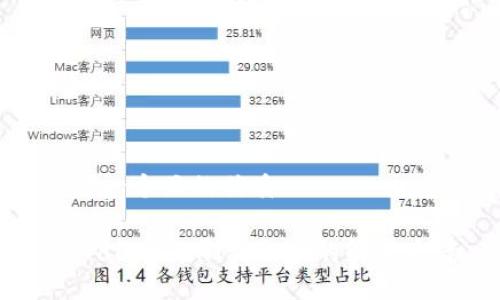 思考一个且的优质
TPWallet不刷新余额的解决方案