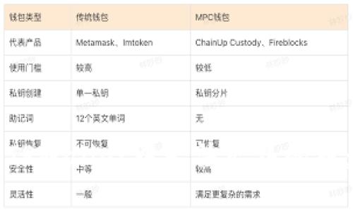 如何解决TPWallet中无法出售的币:详尽指南