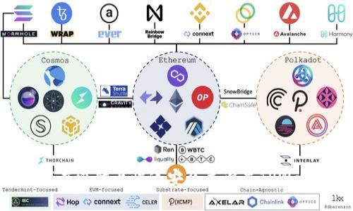 如何在电脑上快速安装并设置TPWallet